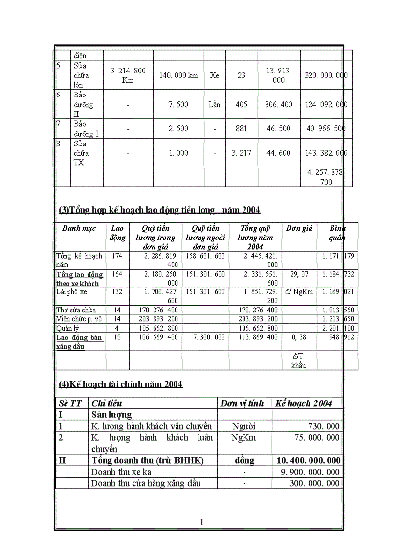 image for page Báo cáo thực tập tổng hợp của Công ty cổ phần ô tô vận tải Hà Tây 1