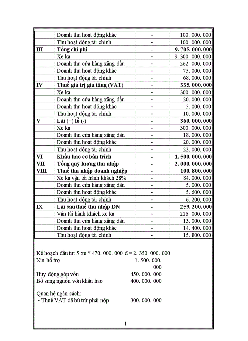 image for page Báo cáo thực tập tổng hợp của Công ty cổ phần ô tô vận tải Hà Tây 1