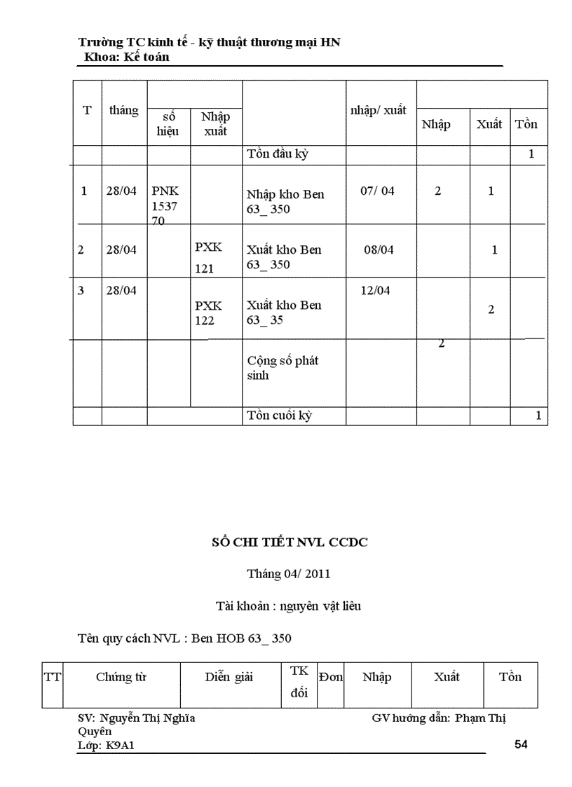 image for page Hoàn thiện kế toán nguyên vật liêu ở công ty cổ phần Hà Nội Sài Gũn