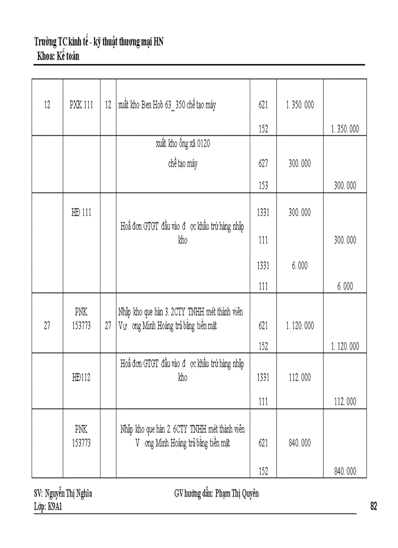 image for page Hoàn thiện kế toán nguyên vật liêu ở công ty cổ phần Hà Nội Sài Gũn