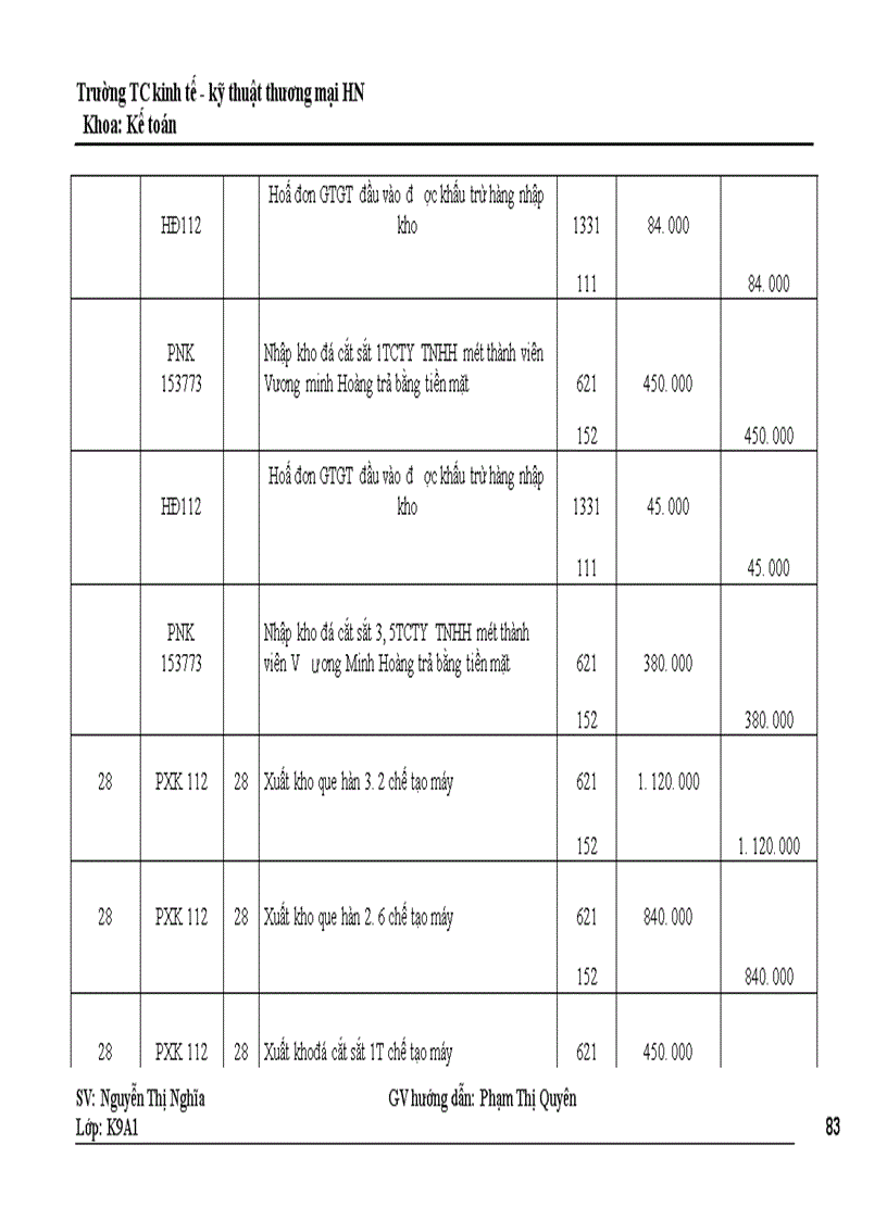image for page Hoàn thiện kế toán nguyên vật liêu ở công ty cổ phần Hà Nội Sài Gũn