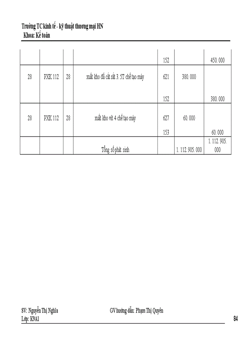 image for page Hoàn thiện kế toán nguyên vật liêu ở công ty cổ phần Hà Nội Sài Gũn