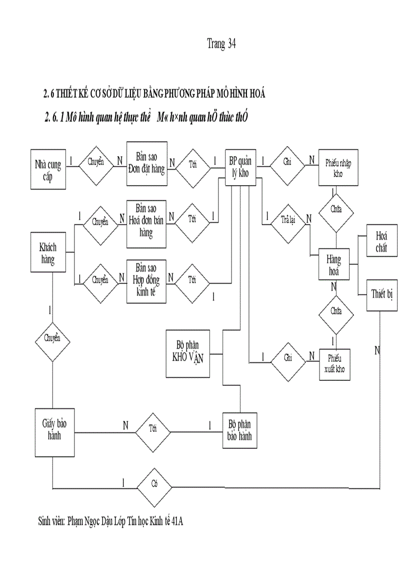 image for page Phân tích và thiết kế hệ thống thông tin quản lý kho vật tư tại công ty NC E JSC
