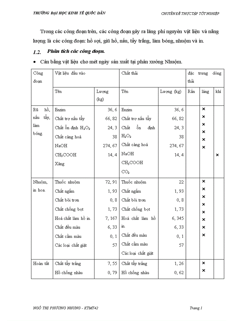 image for page Nghiên cứu áp dụng mô hình sản xuất sạch hơn cho việc giảm thiểu chất thải tại phân xưởng Nhuộm công ty Dệt 8 3