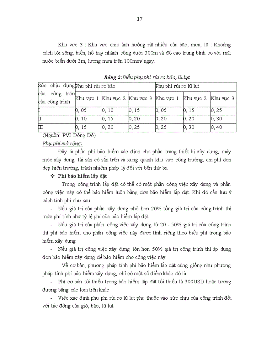 image for page Về quy trình triển khai nghiệp vụ bảo hiểm xây dựng và lắp đặt tại Công ty Bảo hiểm Dầu khí Đông Đô 1