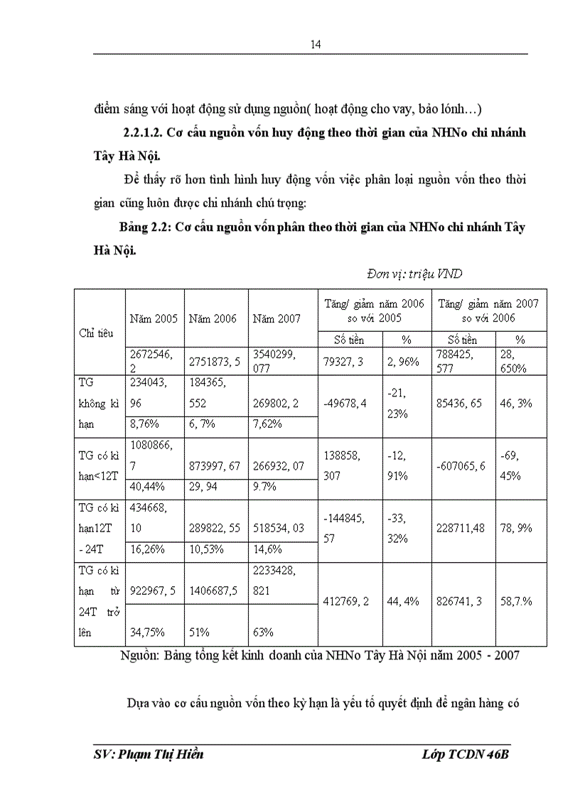 image for page Báo cáo thực tập tổng hợp của NHNo PTNT TÂY HÀ NỘI