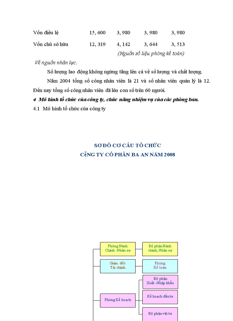 image for page Báo cáo thực tập tổng hợp của công ty cổ phần ba an