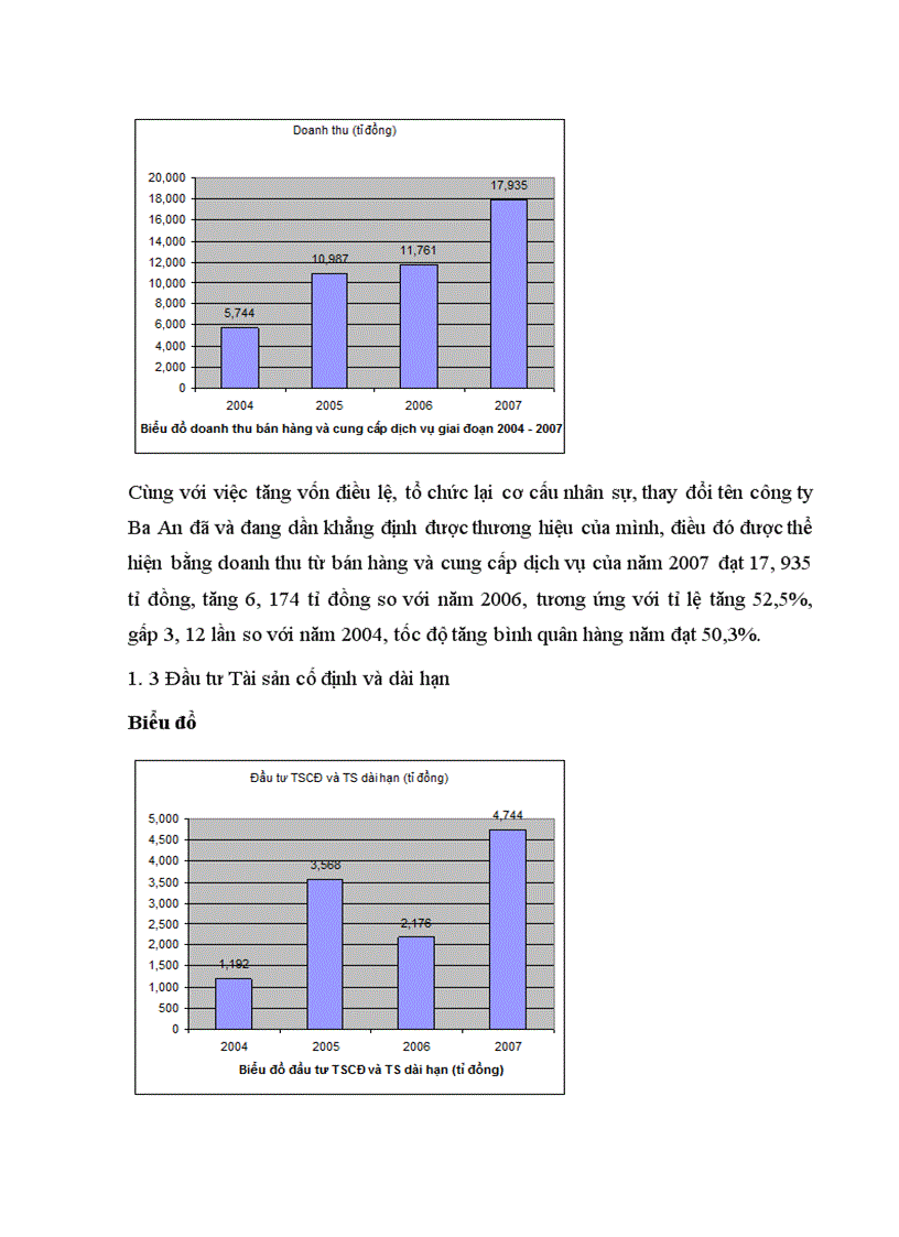 image for page Báo cáo thực tập tổng hợp của công ty cổ phần ba an