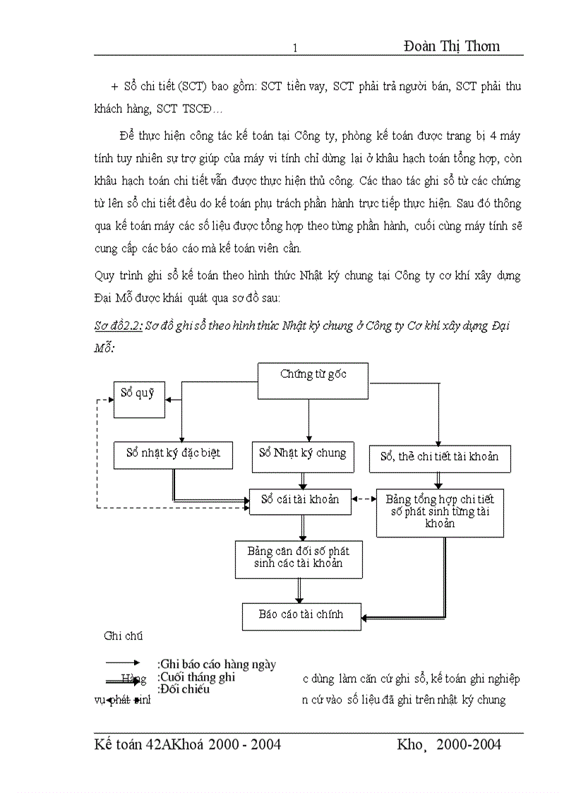 image for page Đánh giá khái quát tổ chức hạch toán kế toán tại Công ty cơ khí xây dựng Đại Mỗ 1