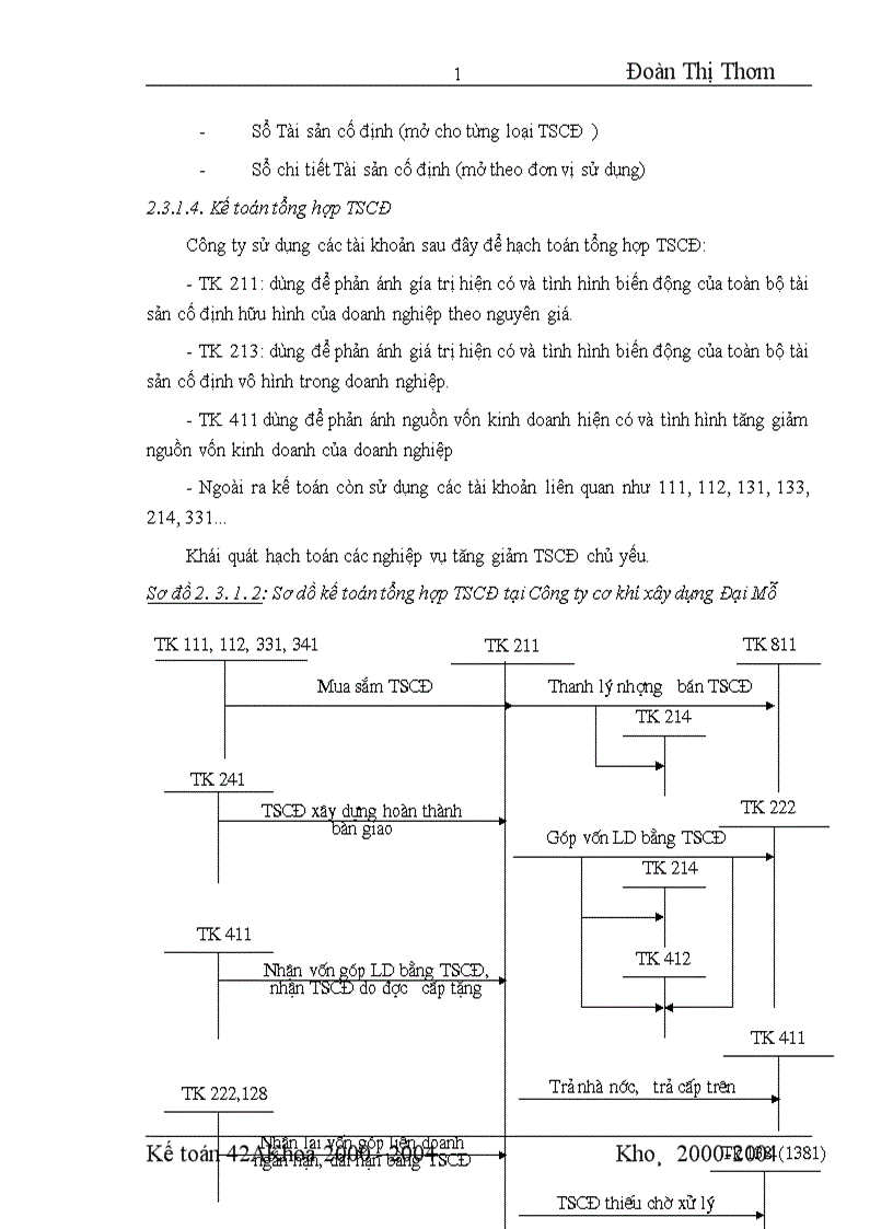 image for page Đánh giá khái quát tổ chức hạch toán kế toán tại Công ty cơ khí xây dựng Đại Mỗ 1