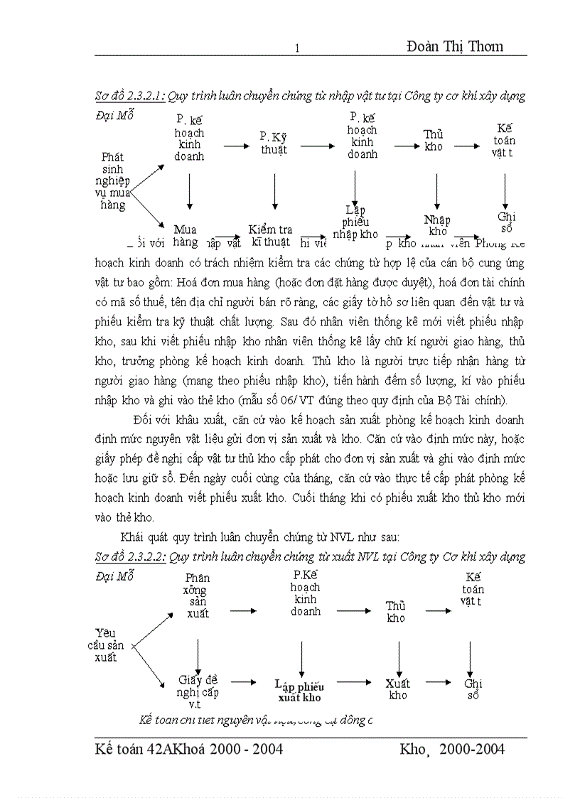 image for page Đánh giá khái quát tổ chức hạch toán kế toán tại Công ty cơ khí xây dựng Đại Mỗ 1