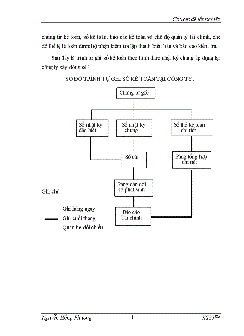 image for page kế toán hạch toán nguyên vật liệu