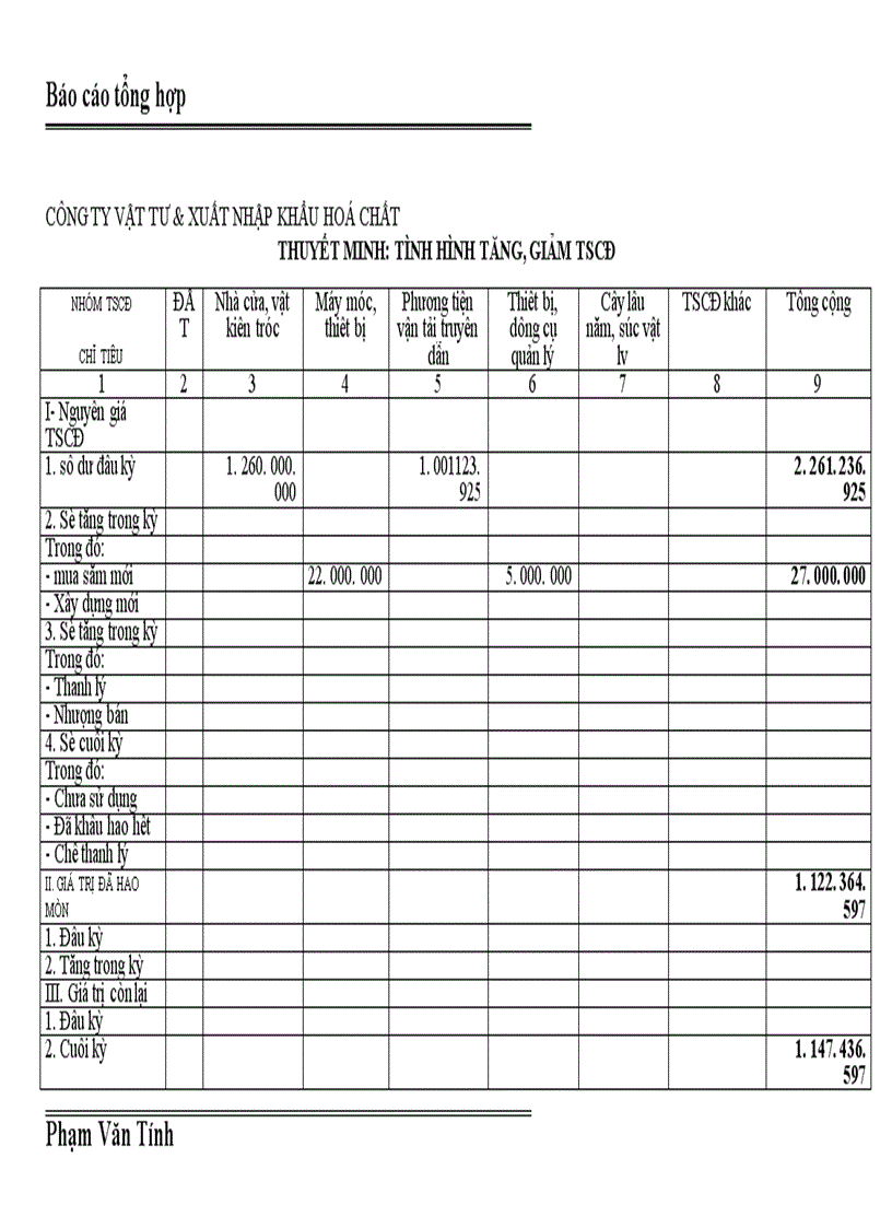 image for page Báo cáo thực tập tổng hợp của công ty Vật tư Xuất nhập khẩu Hoá chất