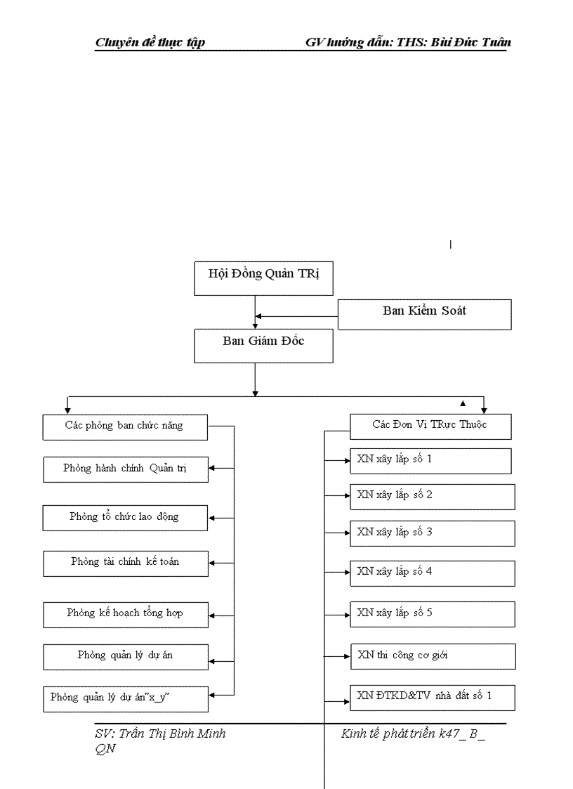 image for page Đầu tư nhằm nâng cao năng lực cạnh tranh của Công ty Cổ phần kinh doanh phỏt triển nhà và đụ thị Hà Nội