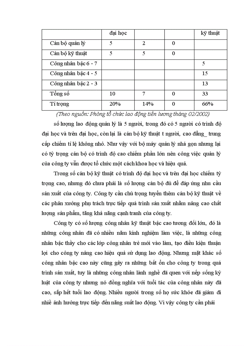 image for page Một số biện pháp cơ bản nhằm nâng cao hiệu quả sản xuất kinh doanh ở Công ty TNHH Hoàng Hiệp 1