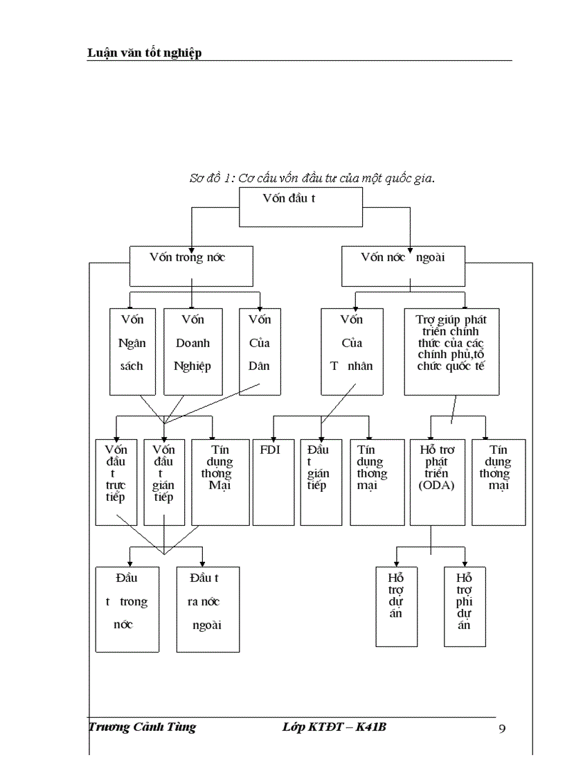 image for page Đầu tư trực tiếp của Đài Loan vào Việt Nam Thực trạng và giải pháp 1
