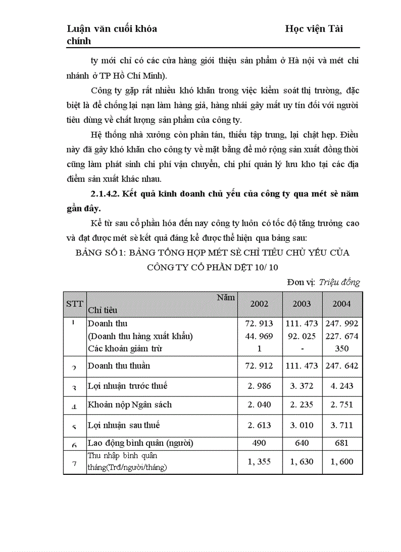 image for page Những giải pháp chủ yếu huy động vốn đổi mới thiết bị công nghệ tại Công ty Cổ phần dệt 10 10 1