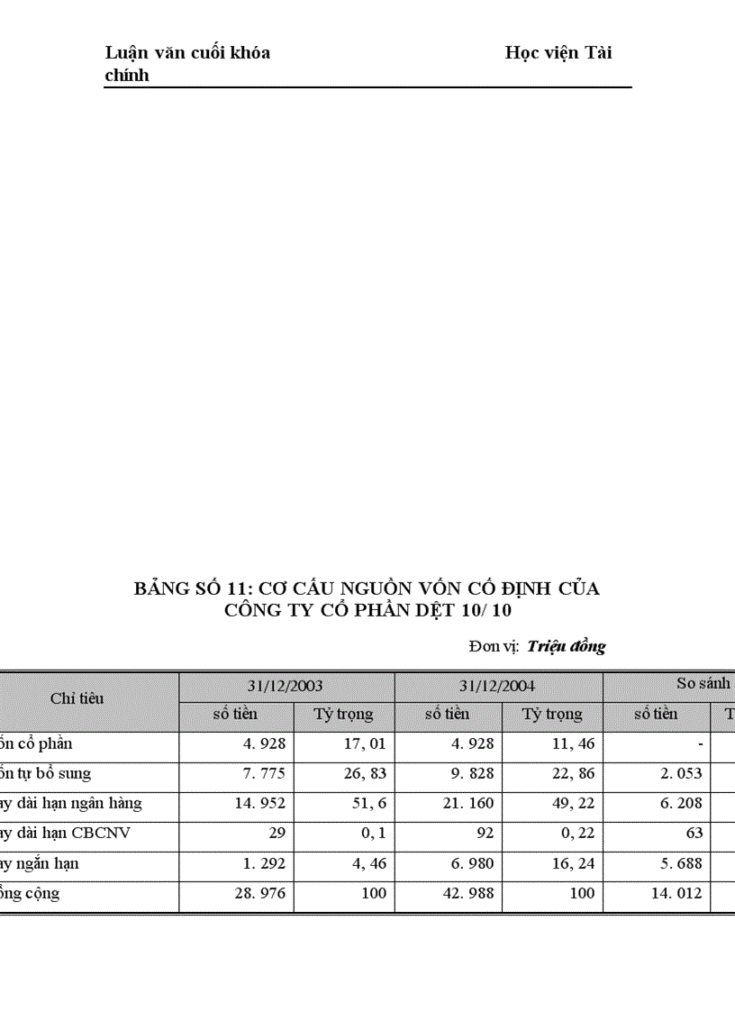 image for page Những giải pháp chủ yếu huy động vốn đổi mới thiết bị công nghệ tại Công ty Cổ phần dệt 10 10 1