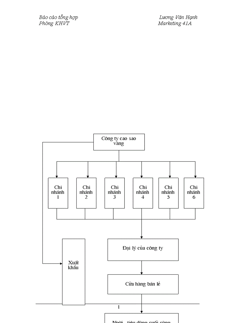 image for page Báo cáo thực tập tổng hợp của công ty cao su sao vàng