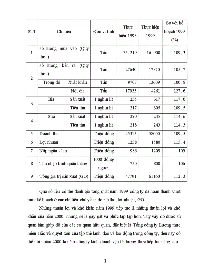 image for page Sử dụng phương pháp thống kê trong việc đánh giá hiệu quả sản xuất kinh doanh ở công ty kinh doanh vận tải lương thực 1