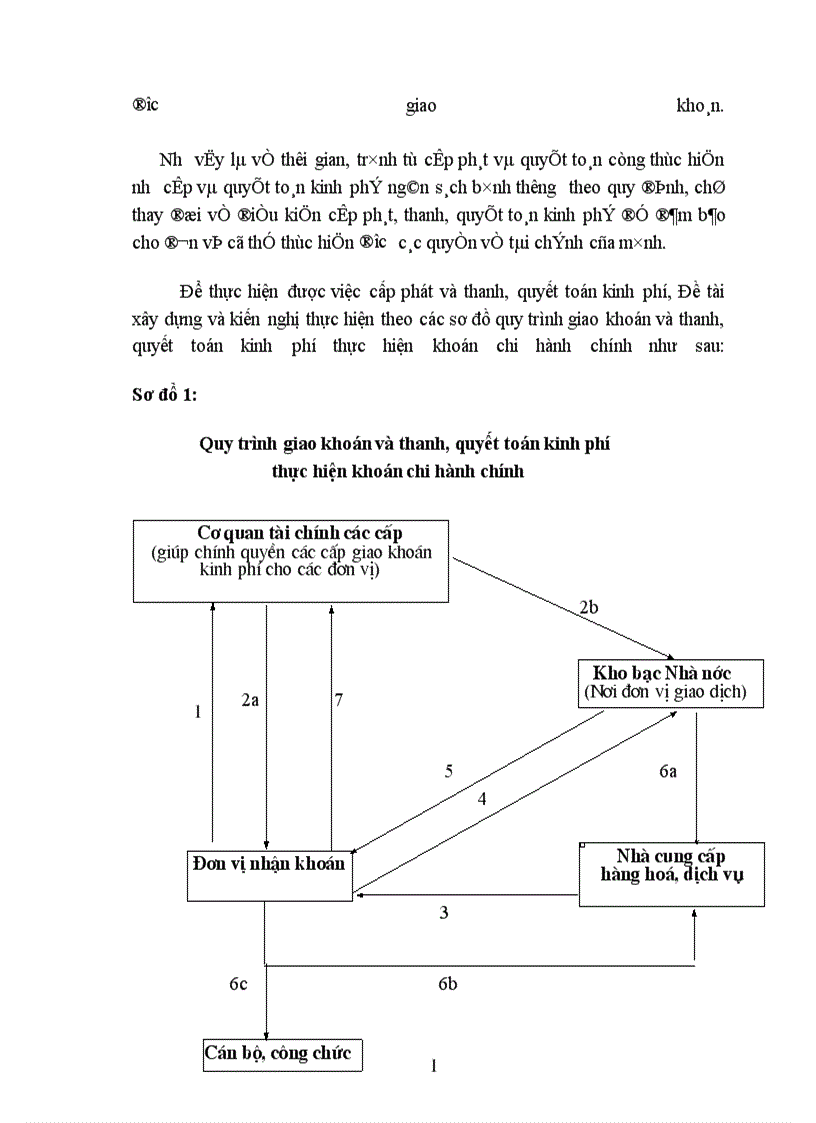 image for page Thực trạng tình hình quản lý tài chính của các đơn vị hành chính sự nghiệp hiện nay