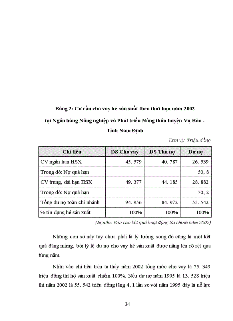 image for page Một số giải pháp nhằm mở rộng và nâng cao chất lượng tín dụng đối với hộ sản xuất ở Ngân hàng nông nghiệp và phát triển nông thôn huyện Vụ Bản Tỉnh Nam Định 1