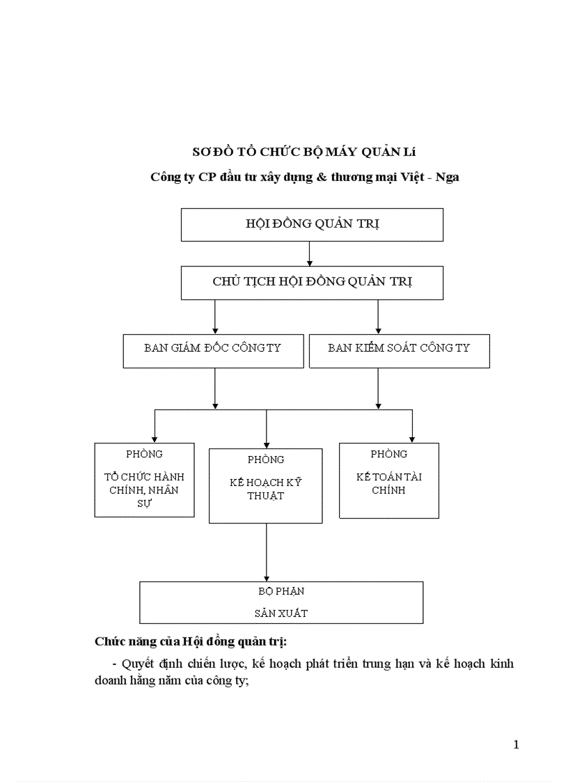 image for page Báo cáo thực tập tại công ty CP đầu tư xây dựng và thương mại Việt Nga