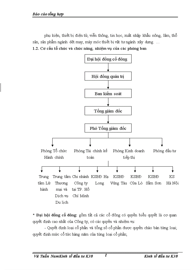 image for page Báo cáo thực tập tại Công ty du lịch cổ phần Bưu điện