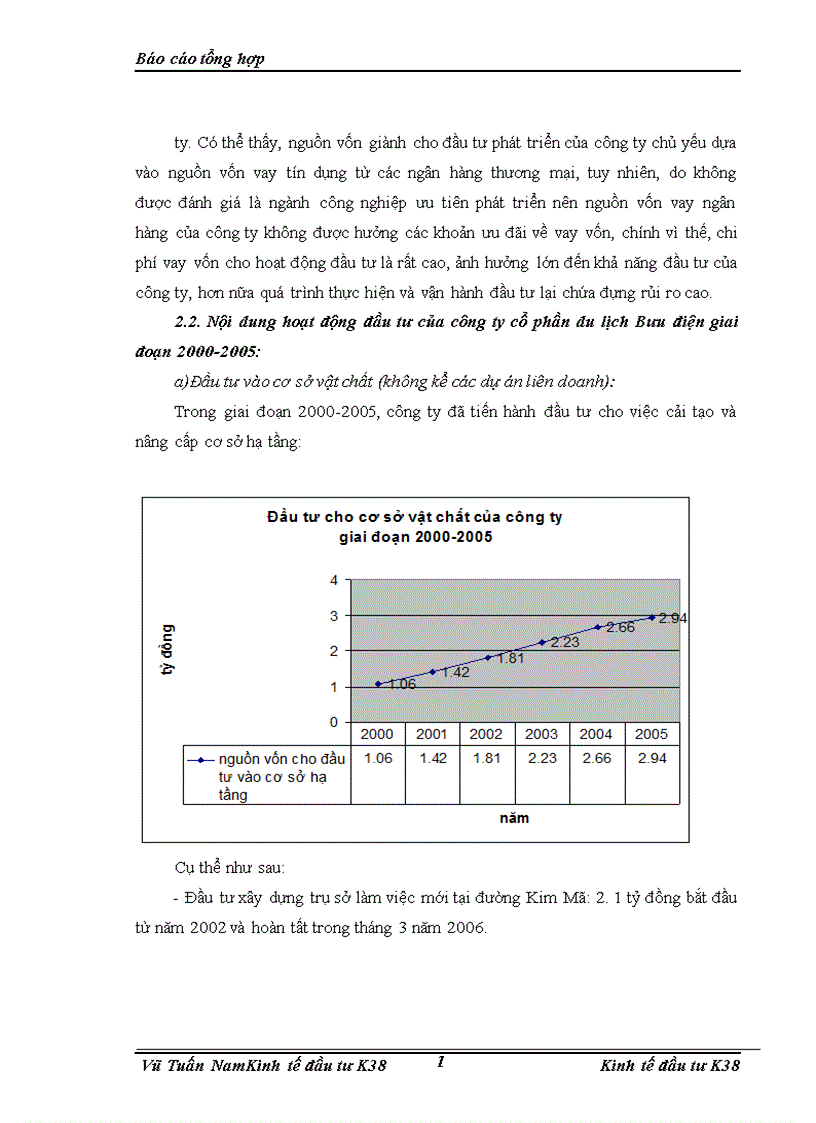 image for page Báo cáo thực tập tại Công ty du lịch cổ phần Bưu điện