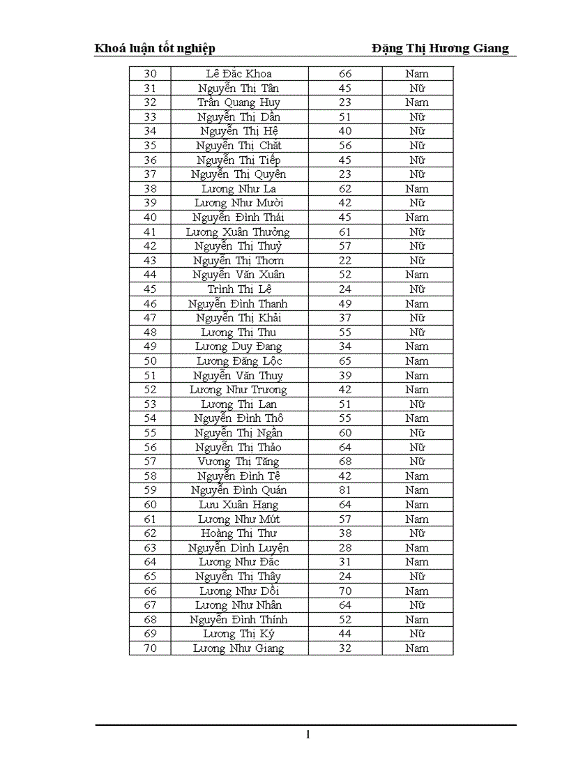 image for page Công tác xoá đói giảm nghèo và các vấn đề môi trường liên quan tại xã Tân Hưng huyện Sóc Sơn Thành phố Hà Nội
