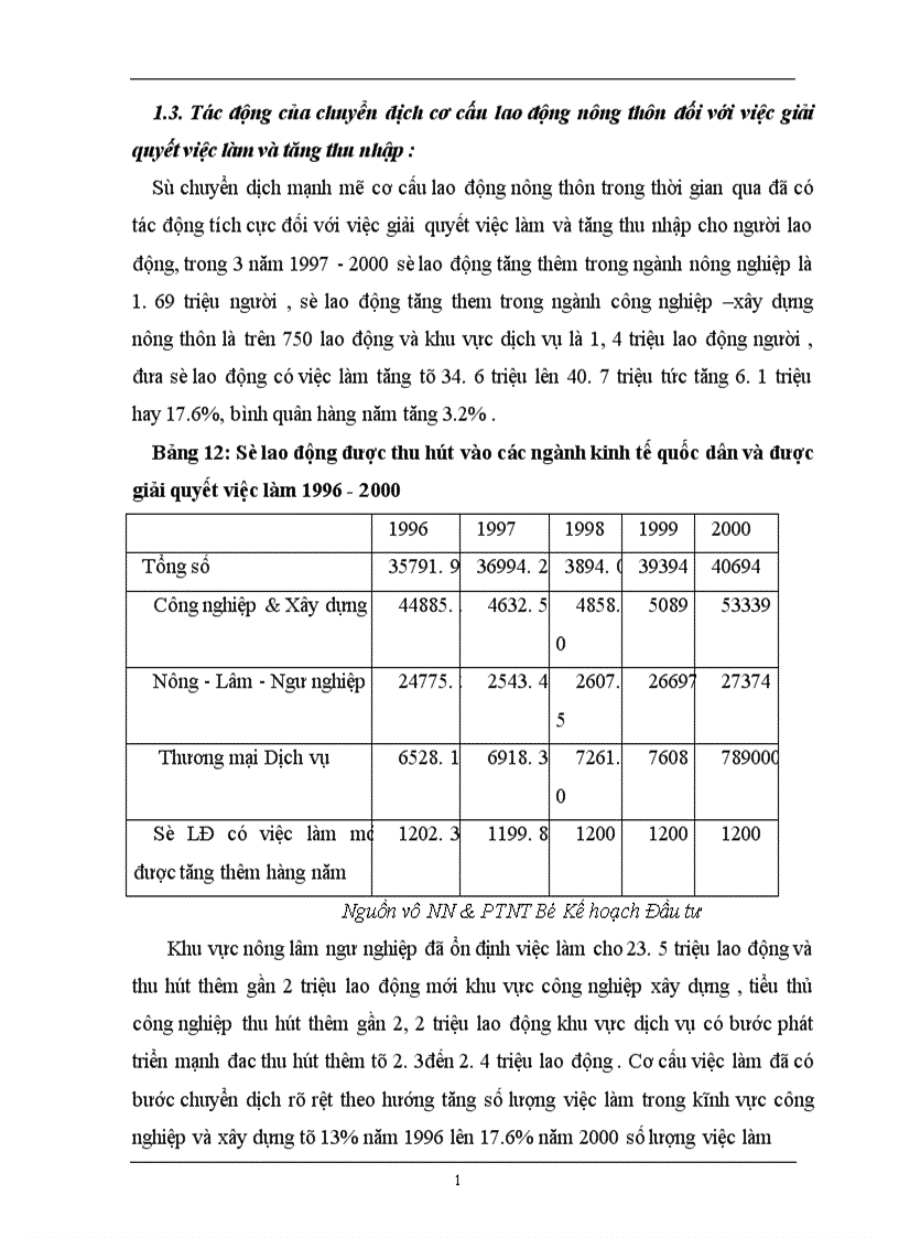 image for page Phương hướng và giải pháp chuyển dịch cơ cấu lao động nông nghiệp nông thôn ở Việt Nam giai đoạn 2001 2010