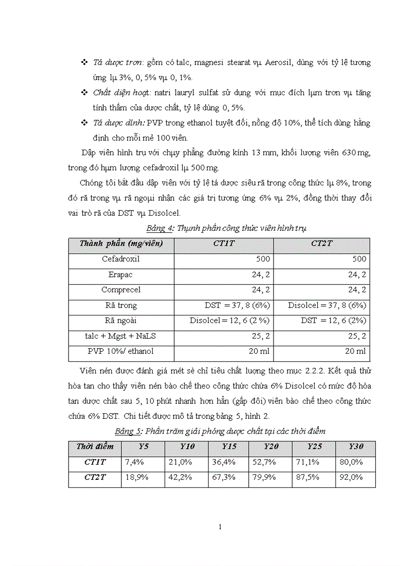 image for page Nghiên cứu bào chế viên nén cefadroxil giải phóng nhanh bằng phương pháp dập viên qua tạo hạt ướt