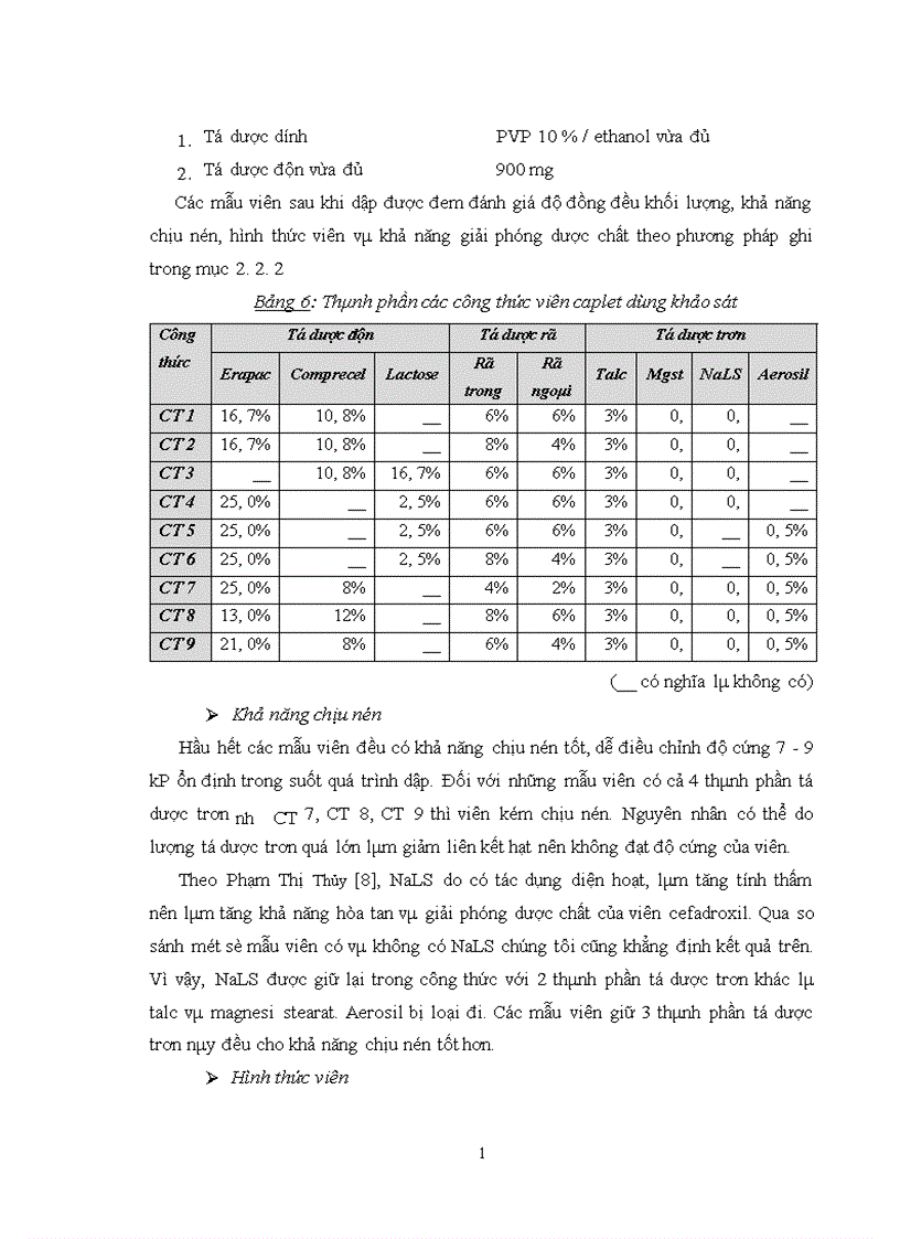 image for page Nghiên cứu bào chế viên nén cefadroxil giải phóng nhanh bằng phương pháp dập viên qua tạo hạt ướt