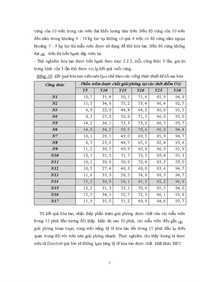 image for page Nghiên cứu bào chế viên nén cefadroxil giải phóng nhanh bằng phương pháp dập viên qua tạo hạt ướt