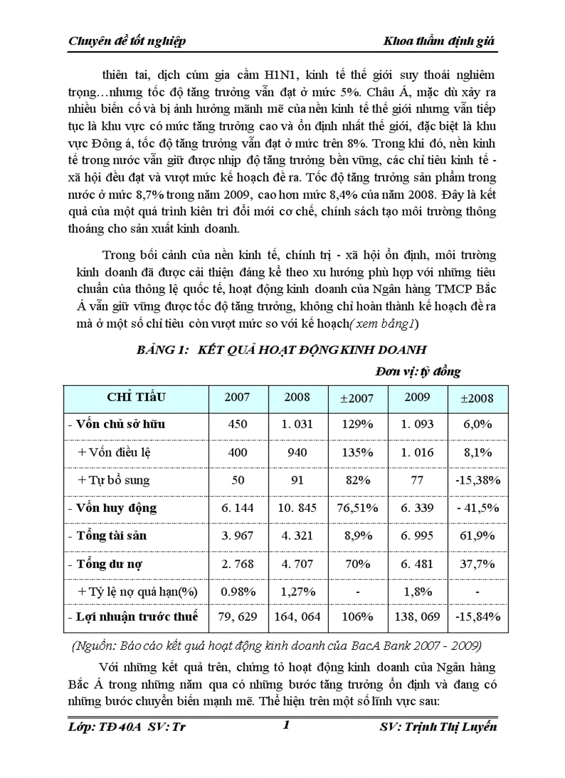 image for page Hoàn thiện công tác định giá quản lý và xử lý bất động sản thế chấp tại Ngân hàng thương mại cổ phần Bắc Á NHTMCP Bắc Á