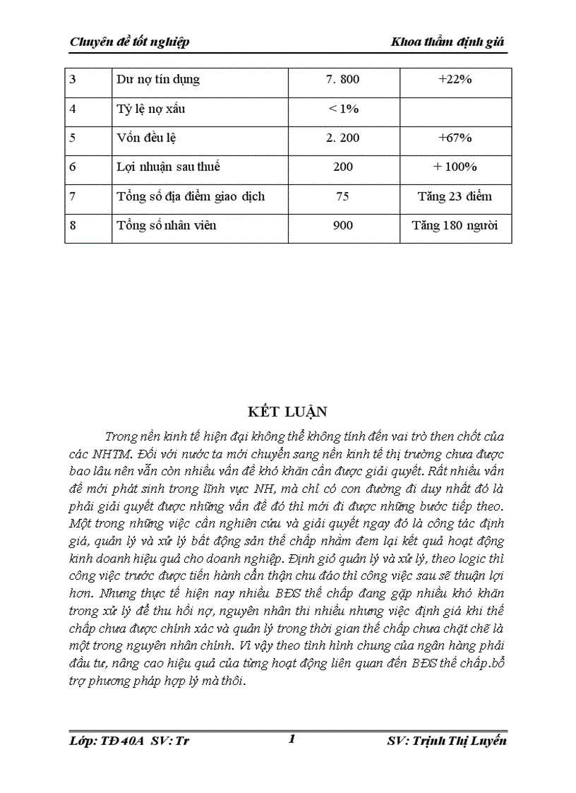 image for page Hoàn thiện công tác định giá quản lý và xử lý bất động sản thế chấp tại Ngân hàng thương mại cổ phần Bắc Á NHTMCP Bắc Á