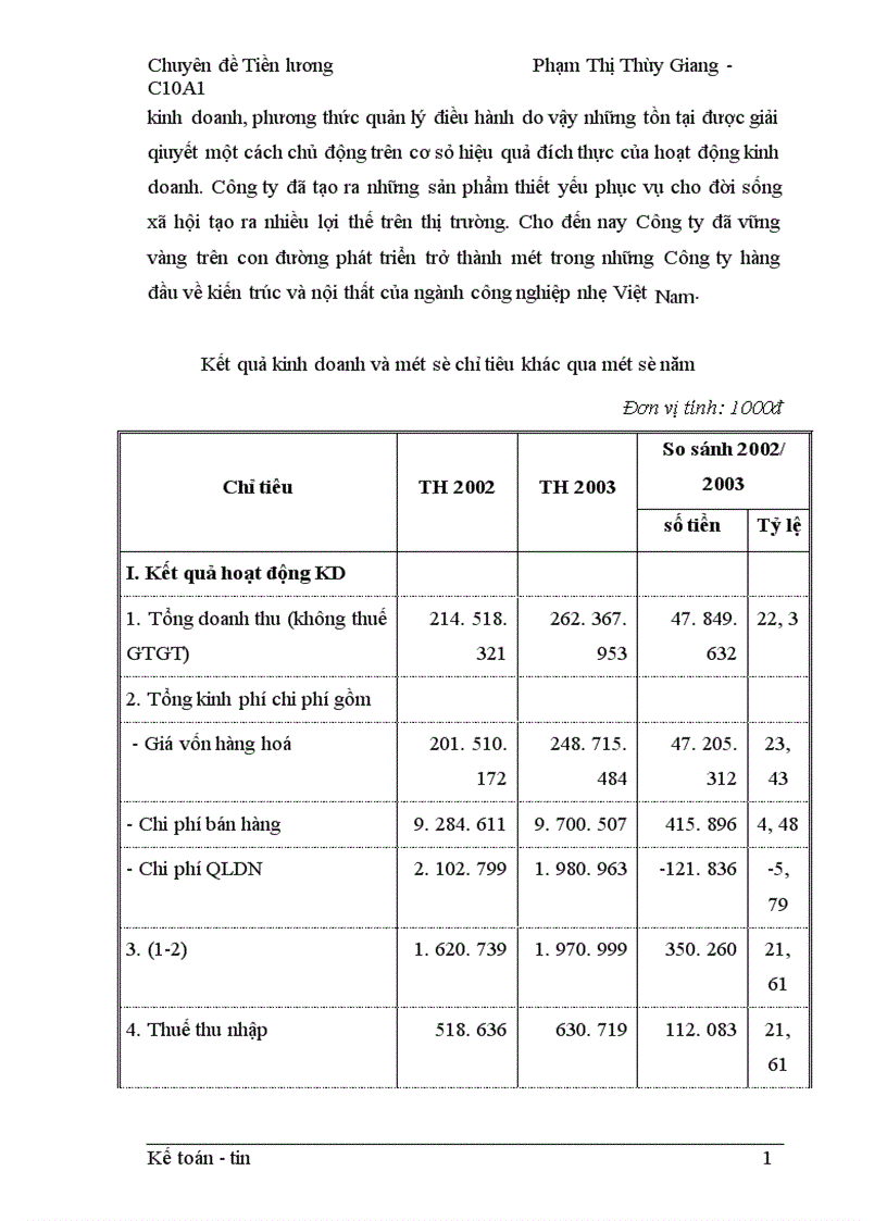 image for page Kế toán tiền lương tại Công ty TNHH Kiến trúc và nội thất Dáng Việt 1