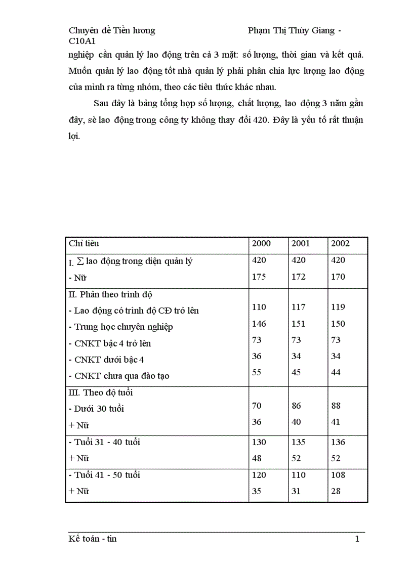 image for page Kế toán tiền lương tại Công ty TNHH Kiến trúc và nội thất Dáng Việt 1