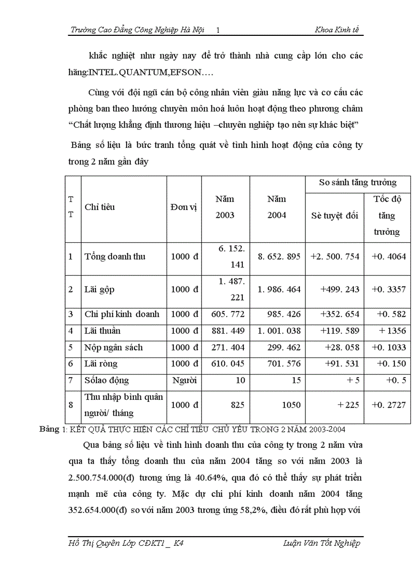 image for page Tổ chức công tác kế toán bán hàng và xác định kết quả kinh doanh bán hàng tại công ty CPTM Quốc Tế Thành Như 1