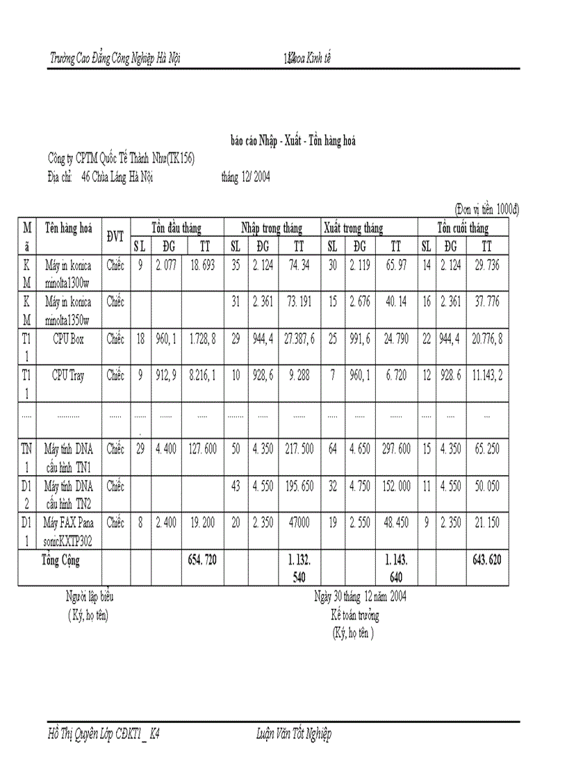 image for page Tổ chức công tác kế toán bán hàng và xác định kết quả kinh doanh bán hàng tại công ty CPTM Quốc Tế Thành Như 1