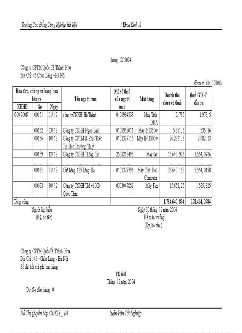 image for page Tổ chức công tác kế toán bán hàng và xác định kết quả kinh doanh bán hàng tại công ty CPTM Quốc Tế Thành Như 1