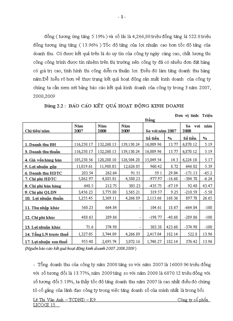 image for page Một số giải pháp nhằm nâng cao hiệu quả sử dụng vốn ở Công ty cổ phần LICOGI 15 1