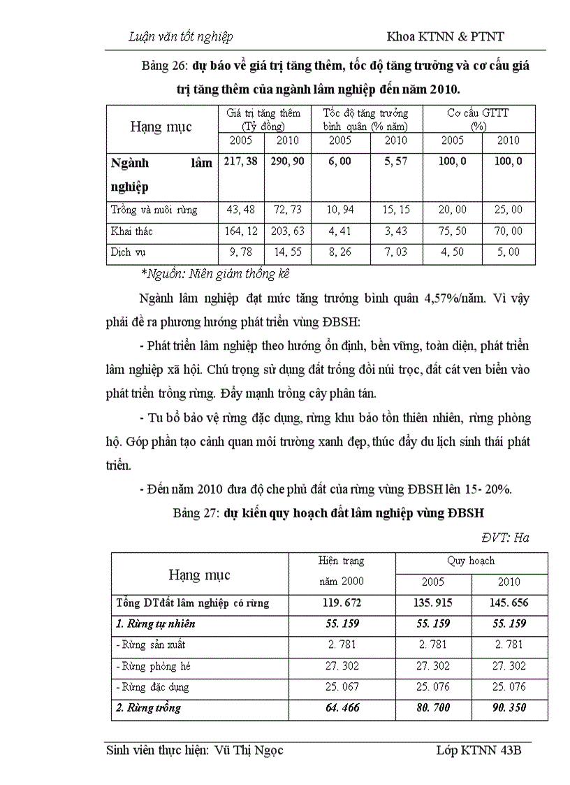 image for page Định hướng và giải pháp chuyển dịch cơ cấu kinh tế nông nghiệp vùng Đồng Bằng Sông Hồng đến năm 2010