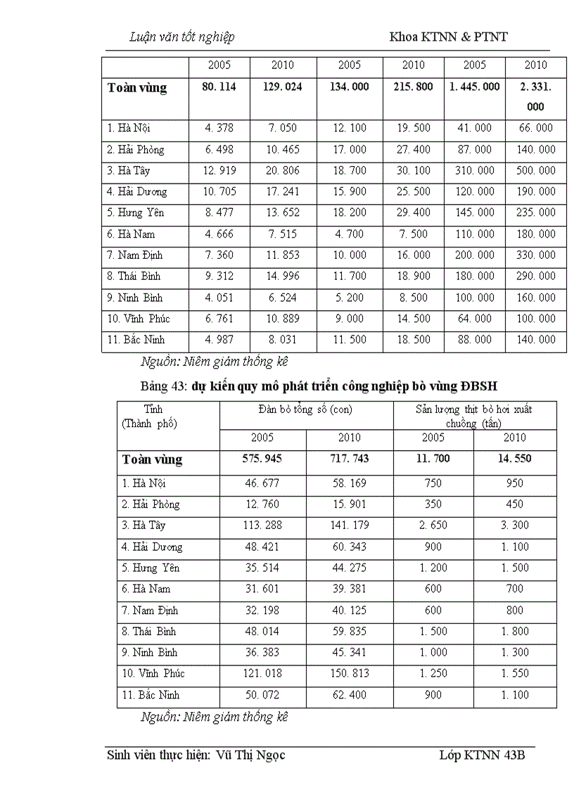 image for page Định hướng và giải pháp chuyển dịch cơ cấu kinh tế nông nghiệp vùng Đồng Bằng Sông Hồng đến năm 2010