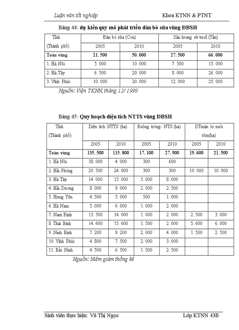 image for page Định hướng và giải pháp chuyển dịch cơ cấu kinh tế nông nghiệp vùng Đồng Bằng Sông Hồng đến năm 2010