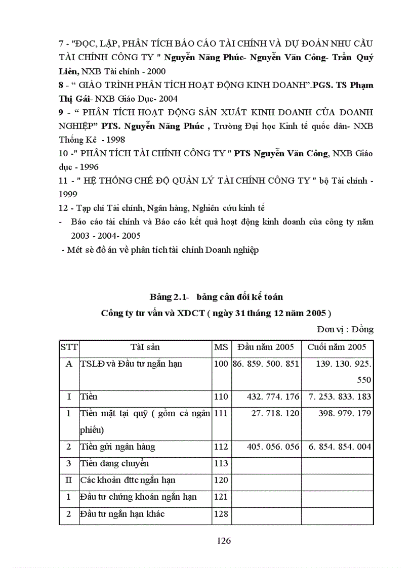 image for page Phân tích tình hình tài chính Công tư vấn giám sát và xây dựng công trình