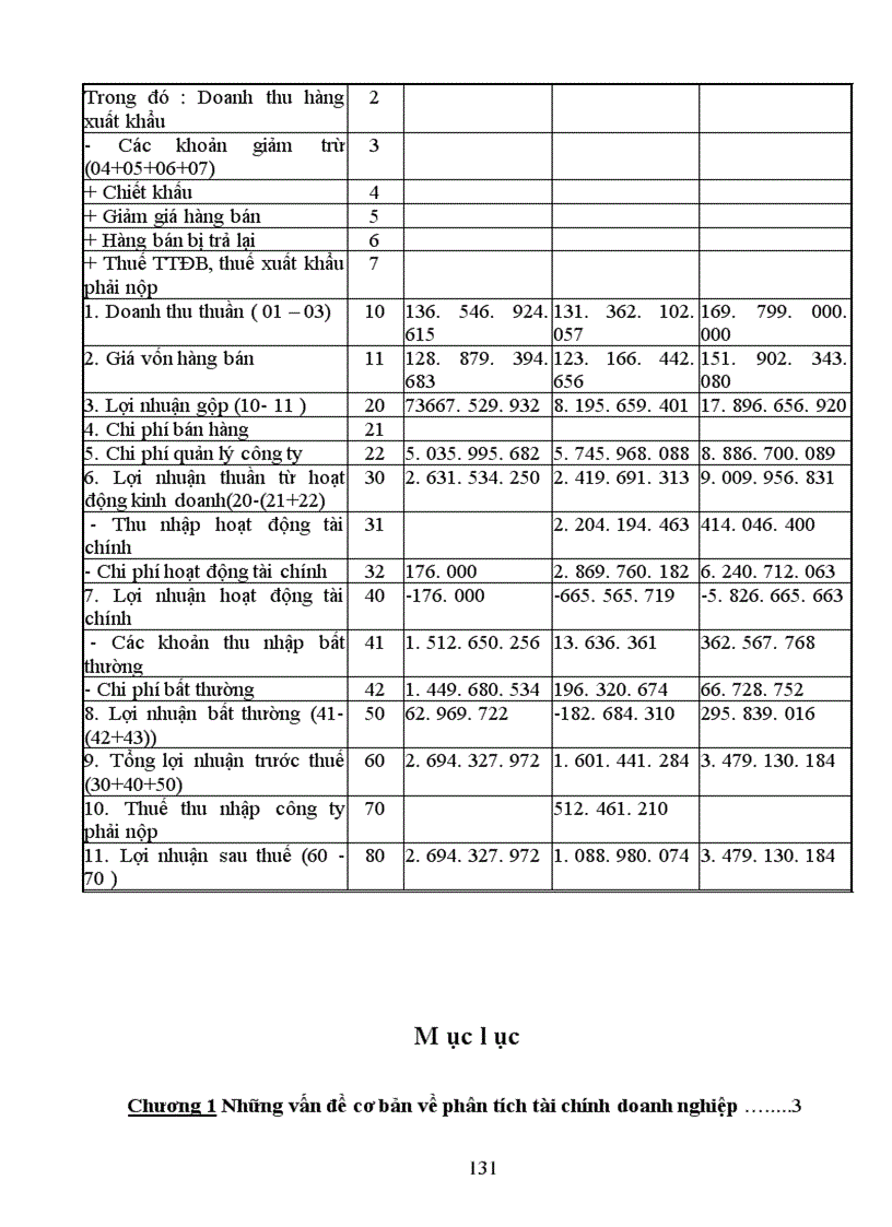 image for page Phân tích tình hình tài chính Công tư vấn giám sát và xây dựng công trình