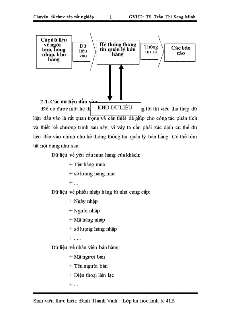 image for page Xây dựng chương trình quản lý bán hàng tại cửa hàng sách 292Tây Sơn Hà Nội