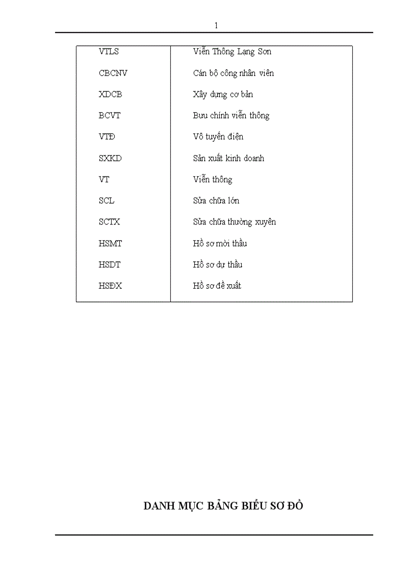 image for page Công tác tổ chức đấu thầu tại Viễn Thông Lạng Sơn Thực trạng và giải pháp 1