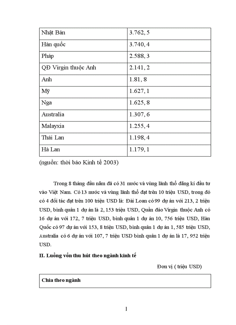 image for page Phân tích và dự báo nguồn vốn FDI có thể thu hút vào Việt Nam đến năm 2010